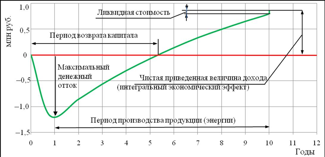 Finansovyi-profil-sistemy-holodoteplosnabjeniya-so-stavkoi-diskontirovaniya.jpg