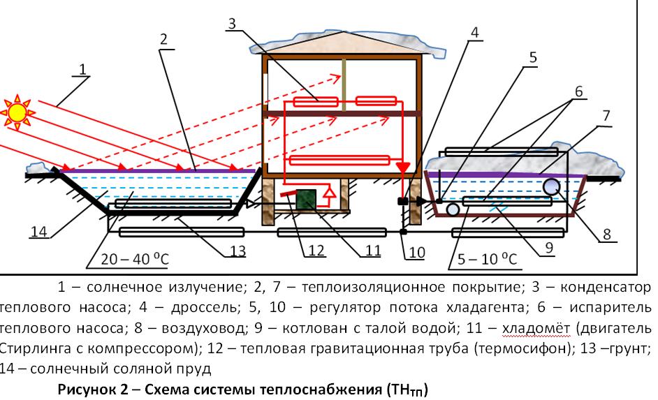 sistema-teplosnabjeniya-dlya-Omskoi-oblasti.jpg